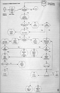 Flow Chart - Copyright – Stock Photo / Register Mark
