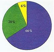 image - Copyright – Stock Photo / Register Mark