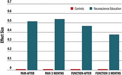 pain chart - Copyright – Stock Photo / Register Mark