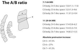 The A/B ration. - Copyright – Stock Photo / Register Mark
