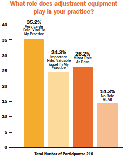 DCPI Poll Results - Copyright – Stock Photo / Register Mark