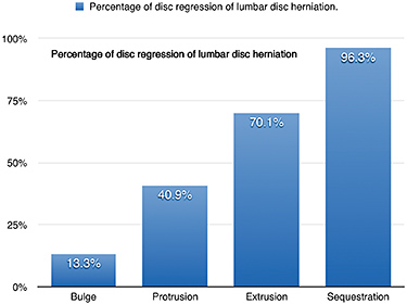 disc degeneration - Copyright – Stock Photo / Register Mark