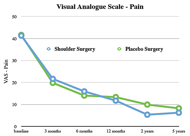 Visual Analogue Scale - Pain - Copyright – Stock Photo / Register Mark