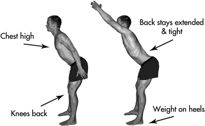 founder exercise - Copyright – Stock Photo / Register Mark
