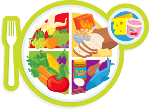 MyPlate - Copyright – Stock Photo / Register Mark