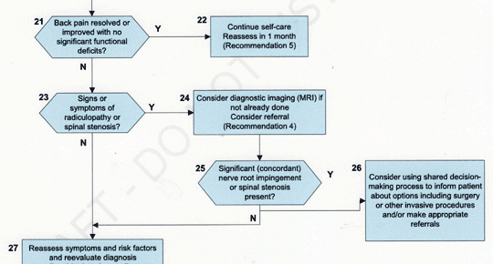 Oregon LBP Guidelines 2 - Copyright – Stock Photo / Register Mark