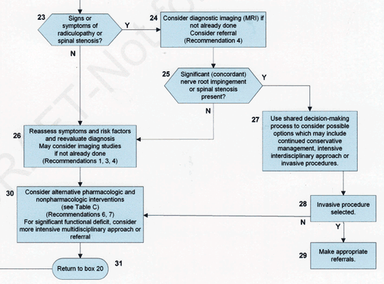 Oregon LBP Guidelines 3 - Copyright – Stock Photo / Register Mark