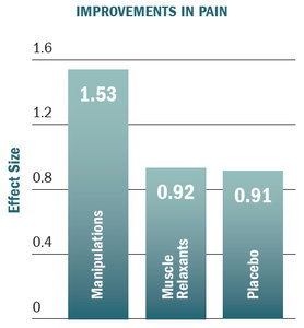 pain chart - Copyright – Stock Photo / Register Mark