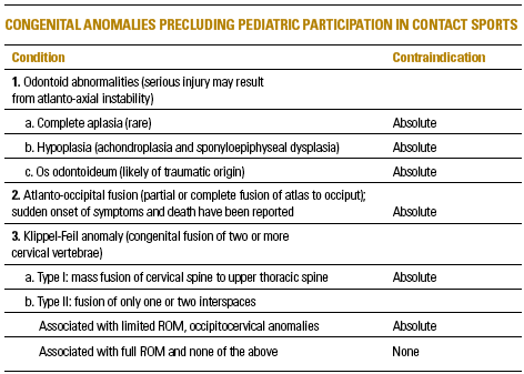 CONGENITAL ANOMALIES PRECLUDING PEDIATRIC PARTICIPATION IN CONTACT SPORTS - Copyright – Stock Photo / Register Mark