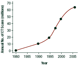 Graph - Copyright – Stock Photo / Register Mark