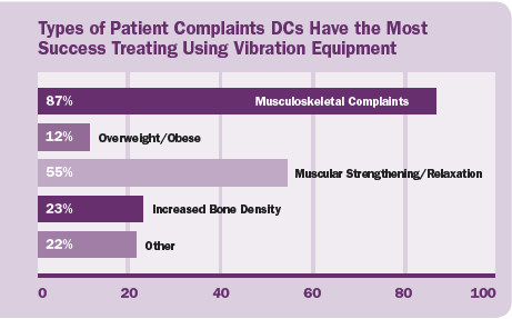 Patient Complaints - Copyright – Stock Photo / Register Mark