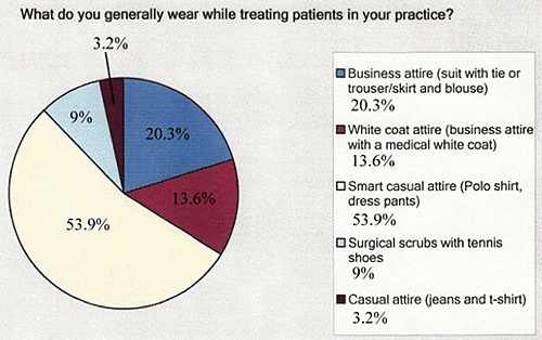 poll results - Copyright – Stock Photo / Register Mark